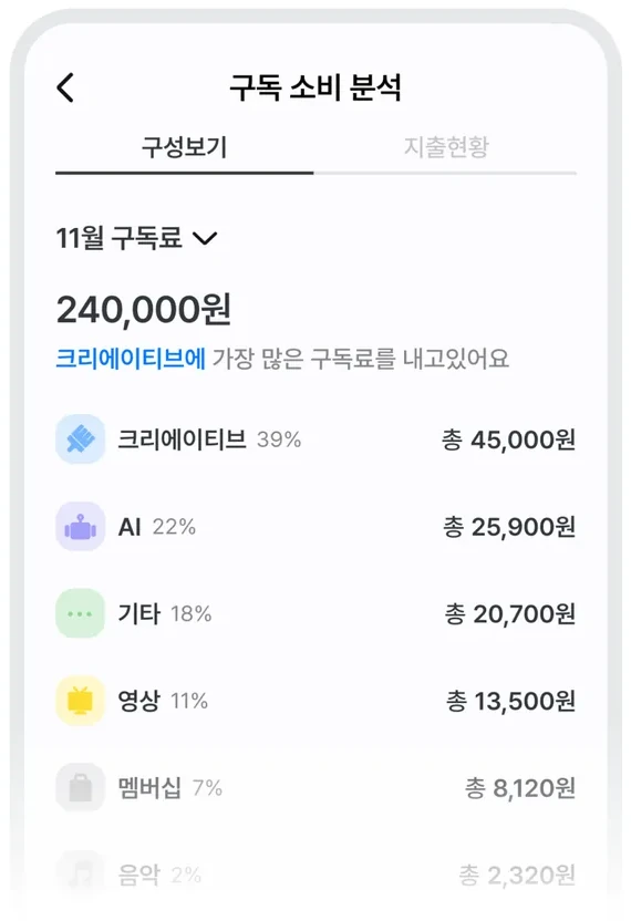 카테고리별 구독료 비중을 보여주는 똑구 앱 화면